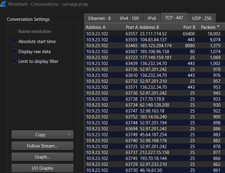 Network traffic between the victim IP and multiple other IP addresses.