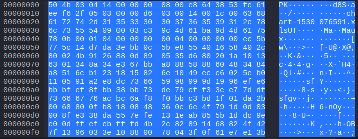 Wireshark HTTP 200 OK response with the Data section selected to inspect the payload in hexadecimal and ASCII of the file in the zip file