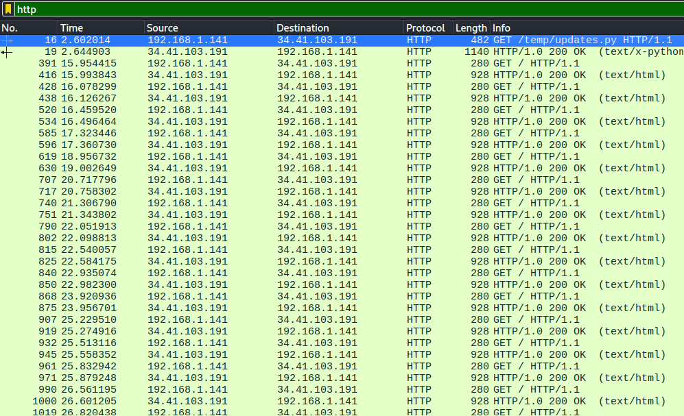 Wireshark filter for TCP port 8080 traffic